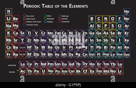 Tableau périodique des éléments Illustration de Vecteur