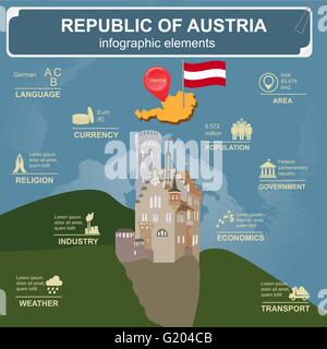 L'Autriche des infographies, des données statistiques, des sites touristiques. Vector illustration Illustration de Vecteur