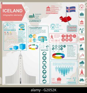 L'Islande des infographies, des données statistiques, des sites touristiques. Vector illustration Illustration de Vecteur