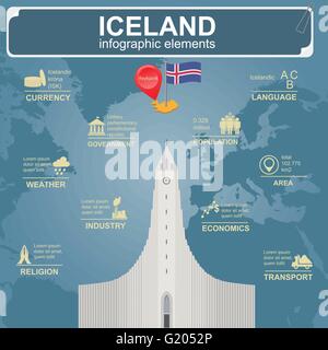 L'Islande des infographies, des données statistiques, des sites touristiques. Vector illustration Illustration de Vecteur