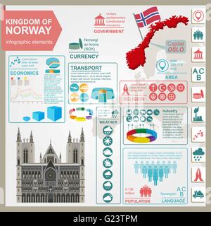 La Norvège des infographies, des données statistiques, des sites touristiques. Vector illustration Illustration de Vecteur