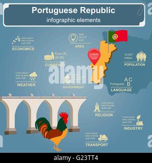 Le Portugal des infographies, des données statistiques, des sites touristiques. Vector illustration Illustration de Vecteur