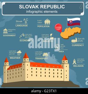 La Slovaquie des infographies, des données statistiques, des sites touristiques. Vector illustration Illustration de Vecteur