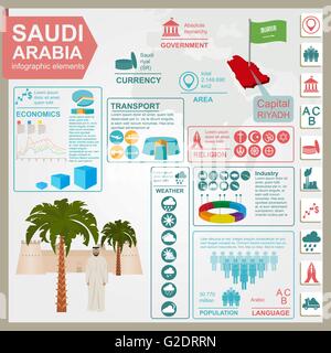 L'Arabie saoudite des infographies, des données statistiques, des sites touristiques. Vector illustration Illustration de Vecteur