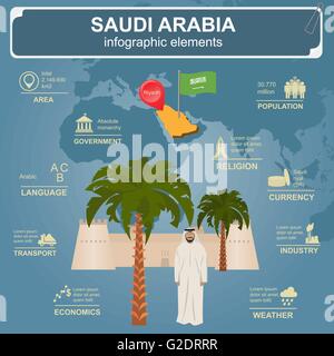 L'Arabie saoudite des infographies, des données statistiques, des sites touristiques. Vector illustration Illustration de Vecteur