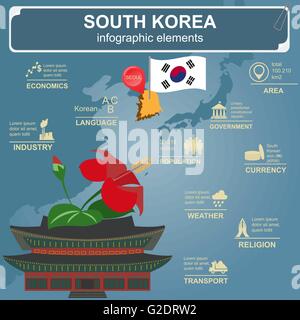 La Corée Soutn infographie, données statistiques, sites touristiques. Vector illustration Illustration de Vecteur