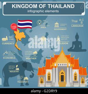 La Thaïlande des infographies, des données statistiques, des sites touristiques. Vector illustration Illustration de Vecteur