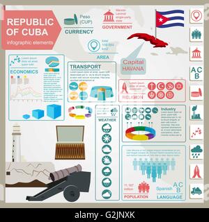 Cuba des infographies, des données statistiques, des sites touristiques. Vector illustration Illustration de Vecteur