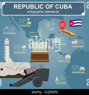 Cuba des infographies, des données statistiques, des sites touristiques. Vector illustration Illustration de Vecteur