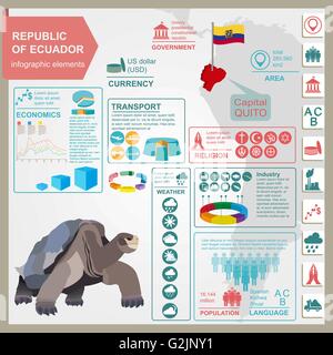 L'Equateur des infographies, des données statistiques, des sites touristiques. Vector illustration Illustration de Vecteur