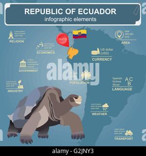 L'Equateur des infographies, des données statistiques, des sites touristiques. Vector illustration Illustration de Vecteur
