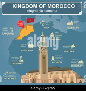 Royaume du Maroc des infographies, des données statistiques, des sites touristiques. Mosquée Hassan III à Casablanca. Vector illustration Illustration de Vecteur