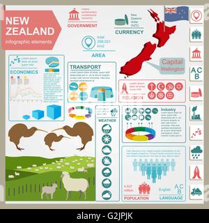 La Nouvelle-Zélande des infographies, des données statistiques, des sites touristiques. Vector illustration Illustration de Vecteur