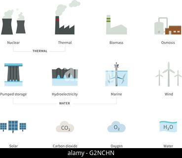 Les centrales électriques et les stations de l'énergie les icônes de couleur sur fond blanc. Illustration de Vecteur