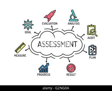 L'évaluation. Carte avec des mots-clés et des icônes. Croquis. Illustration de Vecteur