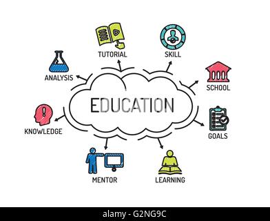 L'éducation. Carte avec des mots-clés et des icônes. Croquis Illustration de Vecteur
