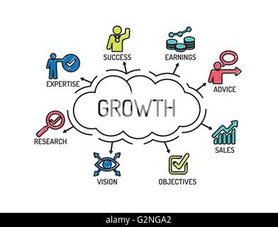 La croissance. Carte avec des mots-clés et des icônes. Croquis Illustration de Vecteur