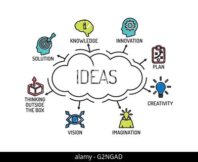 Des idées. Carte avec des mots-clés et des icônes. Croquis Illustration de Vecteur