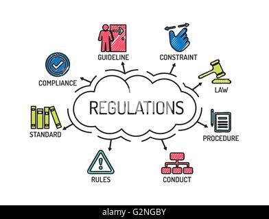 Les règlements. Carte avec des mots-clés et des icônes. Croquis Illustration de Vecteur