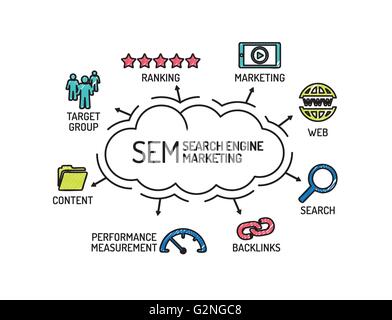 SEM Search Engine Marketing. Carte avec des mots-clés et des icônes. Croquis Illustration de Vecteur