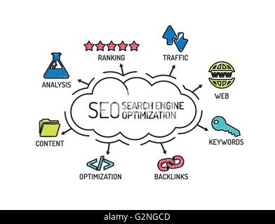SEO L'optimisation des moteurs de recherche. Carte avec des mots-clés et des icônes. Croquis Illustration de Vecteur