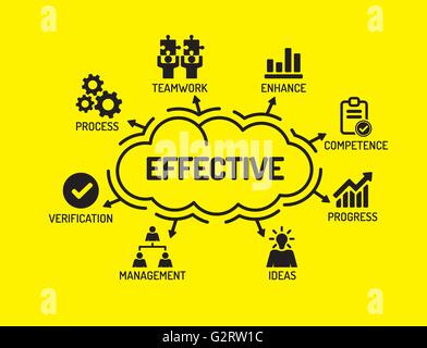 Efficace. Carte avec des mots-clés et des icônes sur fond jaune Illustration de Vecteur