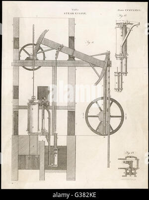 Machine À VAPEUR DE WATT circa 1765 Date : 1768 Banque D'Images