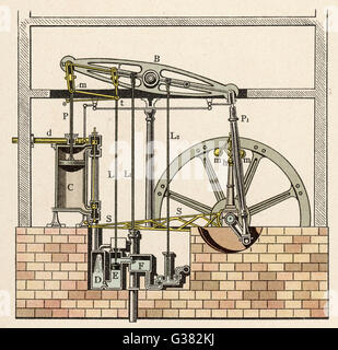 Machine À VAPEUR DE WATT circa 1765 Date : 1765 Banque D'Images