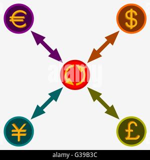 Illustration de la conversion des devises dollar euro yen et la livre sterling Illustration de Vecteur