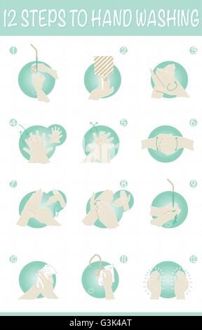 L'hygiène et le nettoyage des mains en 12 étapes, lavage des mains, Illustration de Vecteur