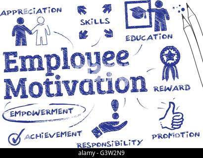 La motivation des employés - tableau avec des mots-clés et des icônes Illustration de Vecteur