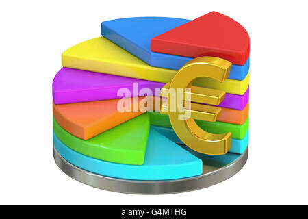 Diagramme à secteurs avec symbole euro, finances concept. Le rendu 3D isolé sur fond blanc Banque D'Images