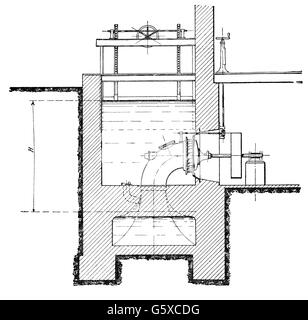 Énergie, eau, turbines, Francis turbine, construit par A. Wetzig machine usine, Wittenberg, principe fonctionnel, section longitudinale, gravure de bois, fin du XIXe siècle, 19e siècle, générateur, générateurs, électricité, production de courant, production d'électricité, production d'énergie, production d'énergie, turbines, eau, eau, hydroélectricité, historique, historique, ingénierie, technique, technologie, technologies, Droits supplémentaires-Clearences-non disponible Banque D'Images