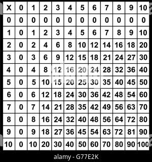 Table de multiplication isolated on white Illustration de Vecteur