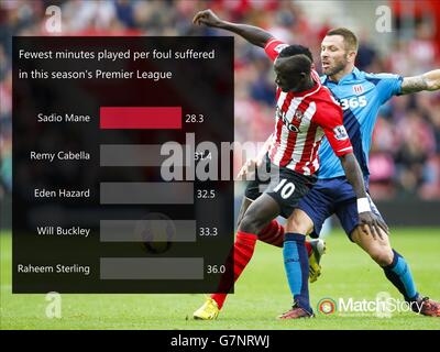 Soccer - motif de la salle des moteurs de l'histoire du match.Un graphique d'histoire de match montrant le moins de minutes jouées par le faute subi dans la Premier League de cette saison. Banque D'Images