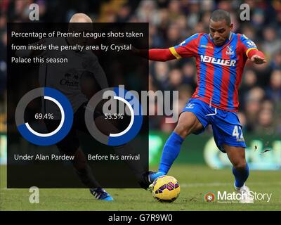 Soccer - motif de la salle des moteurs de l'histoire du match.Un graphique d'histoire de match montrant le pourcentage de tirs de la Premier League pris à l'intérieur de la zone de pénalité par Crystal Palace cette saison. Banque D'Images