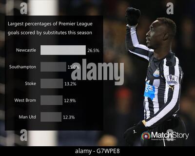 Soccer - motif de la salle des moteurs de l'histoire du match.Un graphique d'histoire de match montrant les plus grands pourcentages des buts de Premier League marqués par des substituts cette saison. Banque D'Images