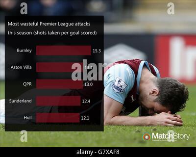 Soccer - motif de la salle des moteurs de l'histoire du match.Un graphique d'histoire de match montrant les attaques les plus inutiles de la Premier League cette saison. Banque D'Images