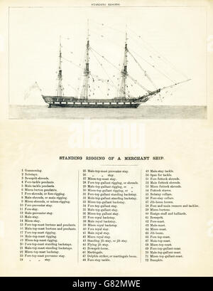 Cette illustration qui date des années 1800 montre un navire marchand. Le gréement est tous étiquetés, et le gréement gréement est standard pour ce type de navire. Banque D'Images