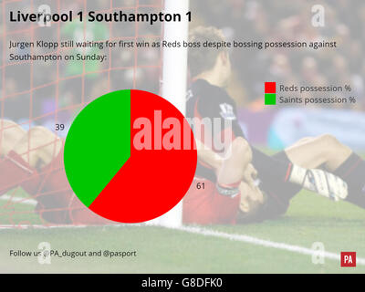 Soccer - Liverpool v Southampton Graphique de comparaison Banque D'Images