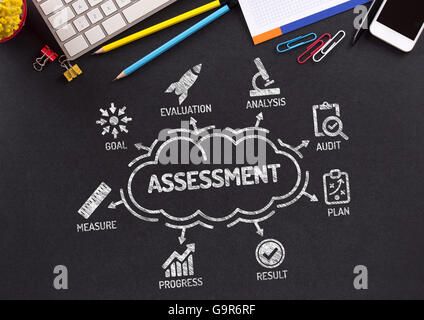 Tableau d'évaluation avec des mots-clés et des icônes sur tableau noir Banque D'Images