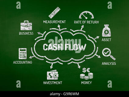 Tableau des flux de trésorerie avec des mots-clés et des icônes sur tableau noir Banque D'Images