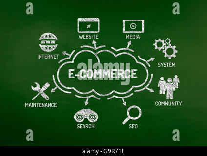 E-Commerce graphique avec mots-clés et des icônes sur tableau noir Banque D'Images