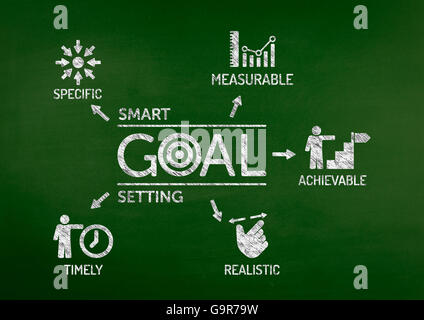 La fixation d'objectifs Smart Chart avec mots-clés et des icônes sur tableau noir Banque D'Images