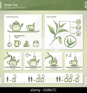 Procédure de préparation de thé vert et de l'assurance-santé et infographique icon set Illustration de Vecteur
