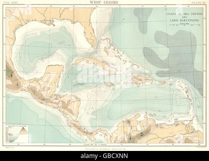 Caraïbes : Antilles ; Tableau des profondeurs de la mer, courants et élévations de terrain, carte 1898 Banque D'Images