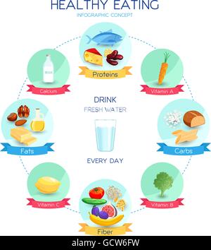 Concept de saine alimentation Illustration de Vecteur