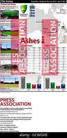 Ashes CRICKET Banque D'Images