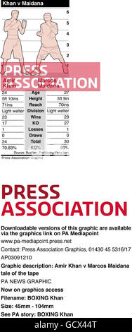 KHAN DE BOXE.Amir Khan v Marcos Maidana conte de la bande Banque D'Images