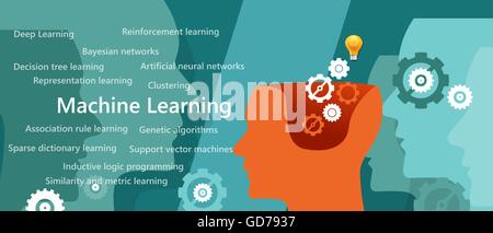 L'algorithme d'apprentissage automatique concept avec les sujets connexes tels que l'arbre de décision, réseaux de neurones artificiels Illustration de Vecteur